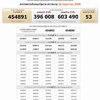 thailand lottery 2017 result